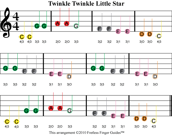 color coded free violin sheet music for Twinkle Twinkle Little Star