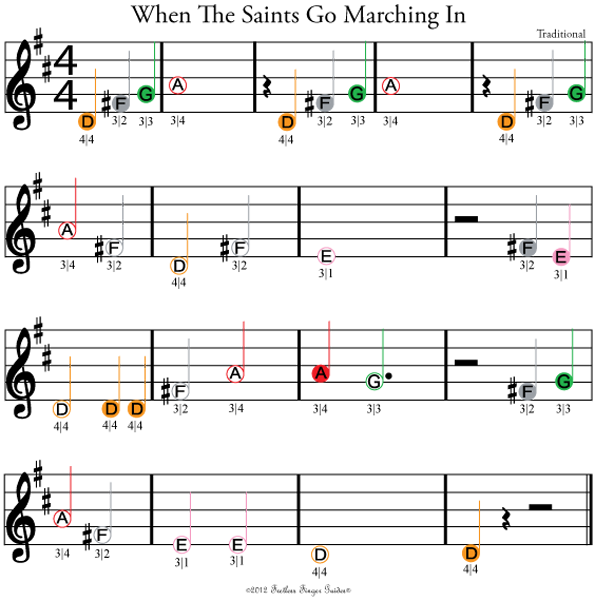color coded easy violin sheet music for when the saints go marching in