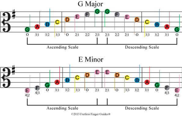 image of color coded viola sheet music for G major and E minor music scales